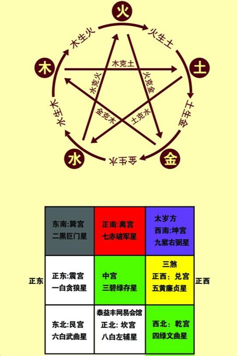 九宫图|九宫图算法